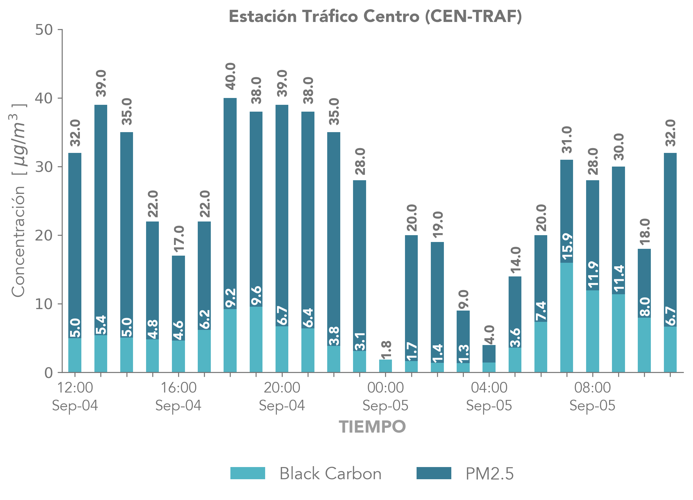 Estacion