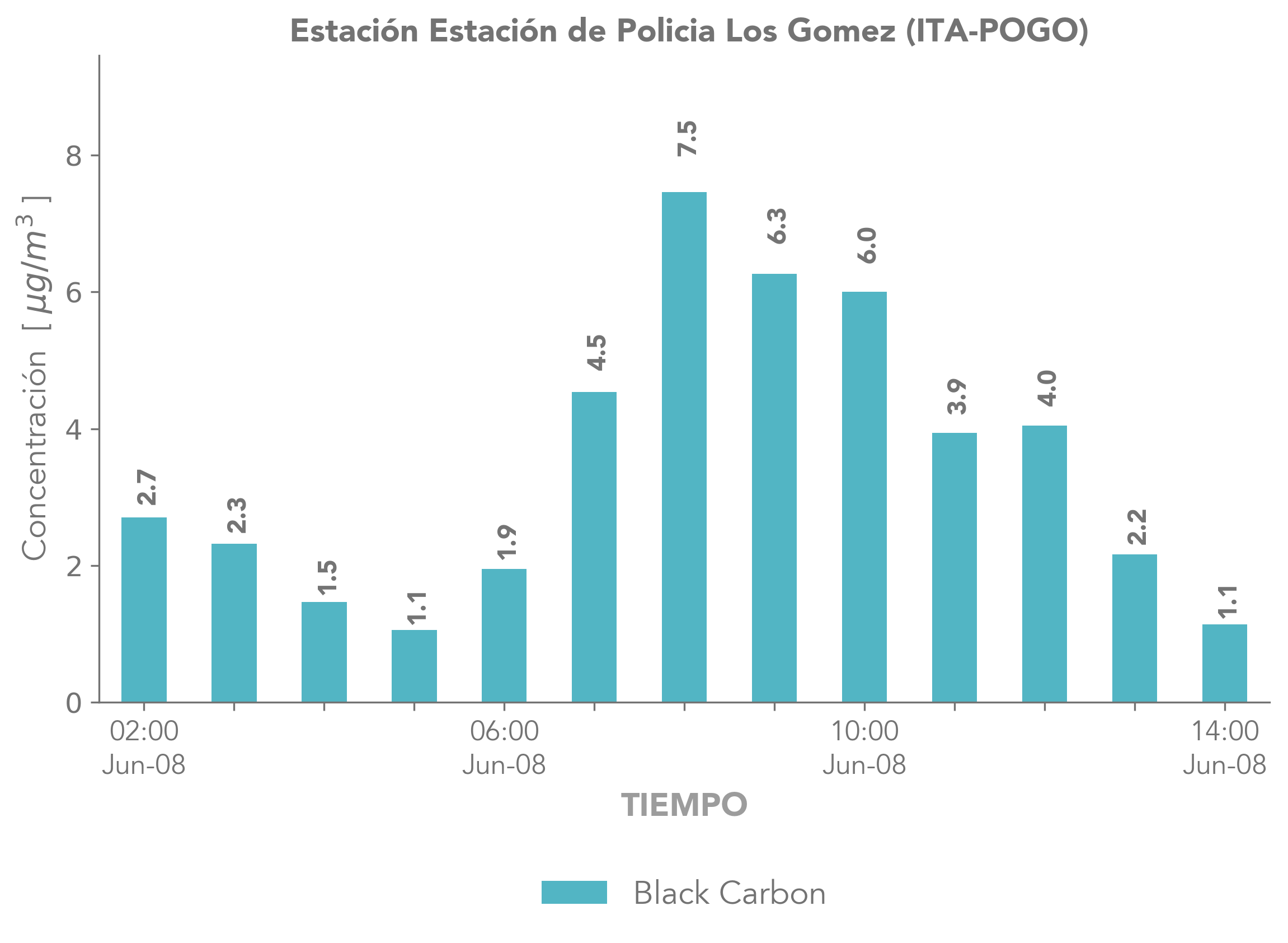 Estacion