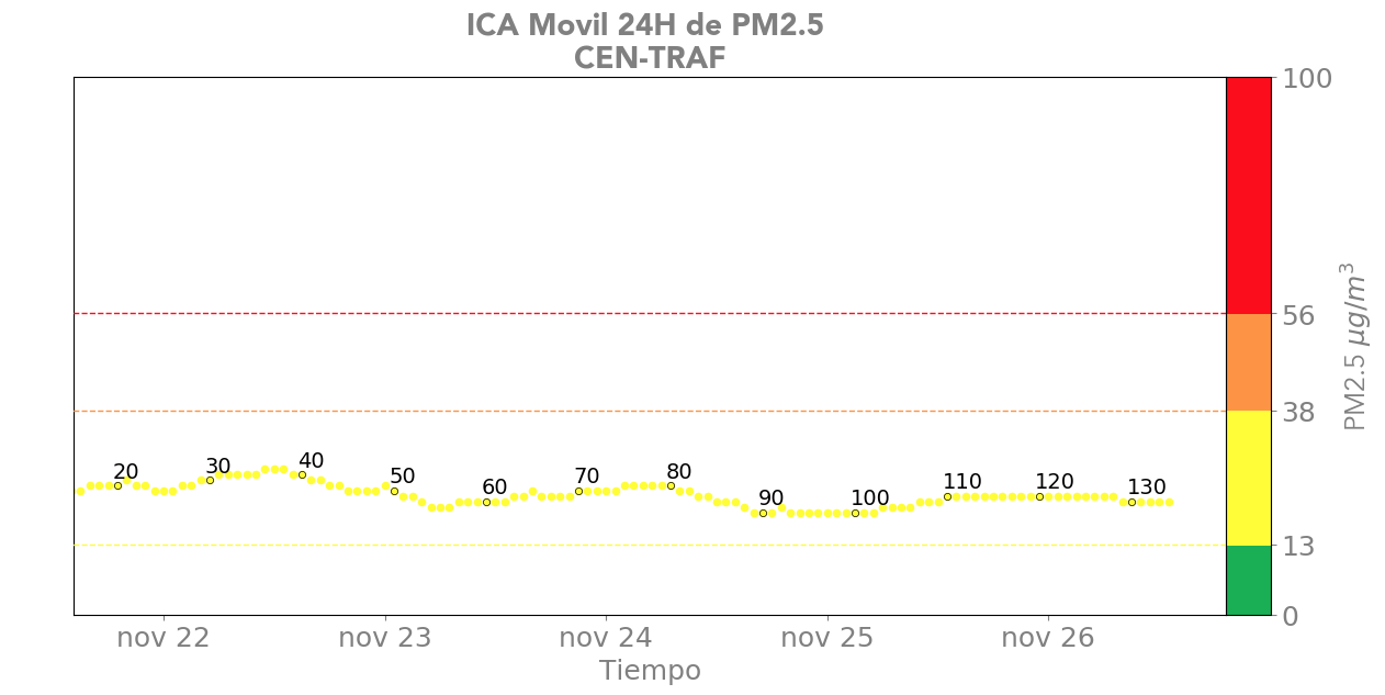 Estacion 12