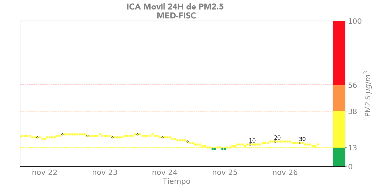 Estacion 12