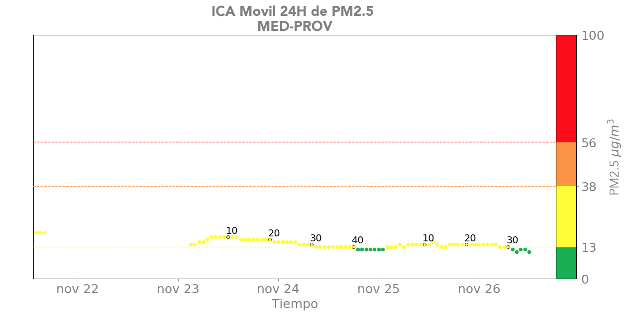 Estacion 12