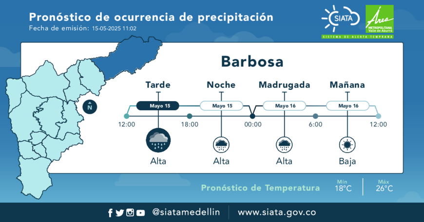Pronostico Barbosa