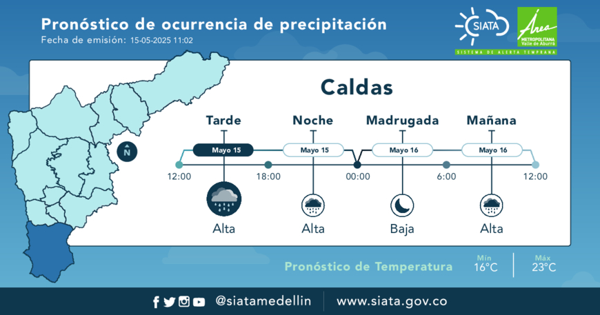 Pronostico Caldas
