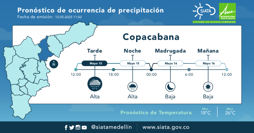 Pronostico Copacabana