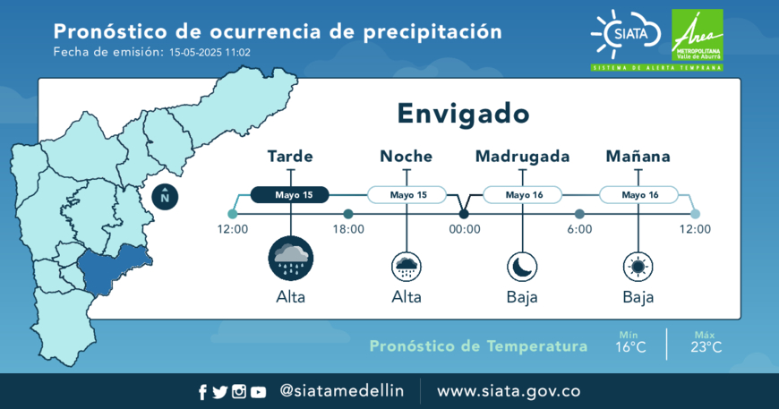 Pronostico Envigado