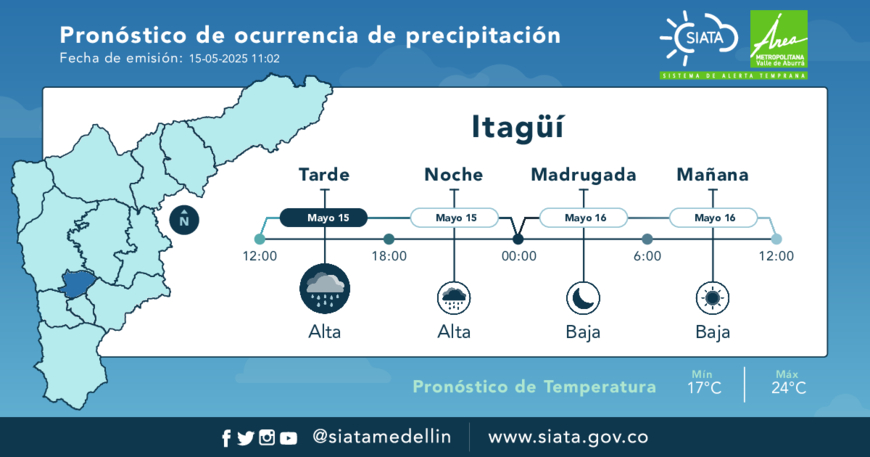 Pronostico Itagui