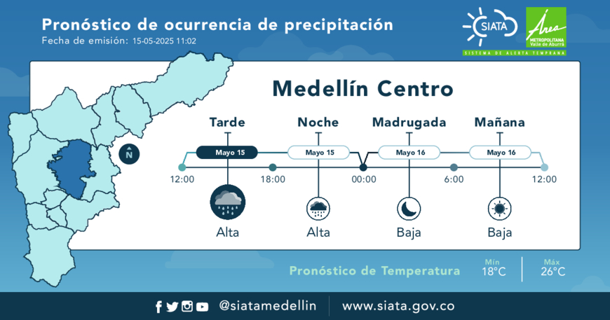 Pronostico Medellin Centro
