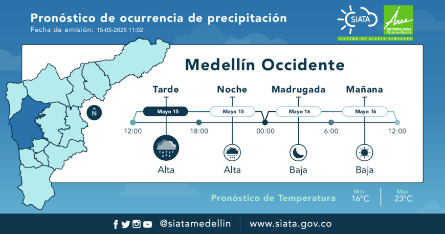 Pronostico Medellin Occidente