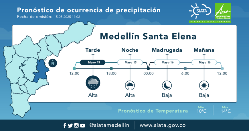 Pronostico Medellin Oriente