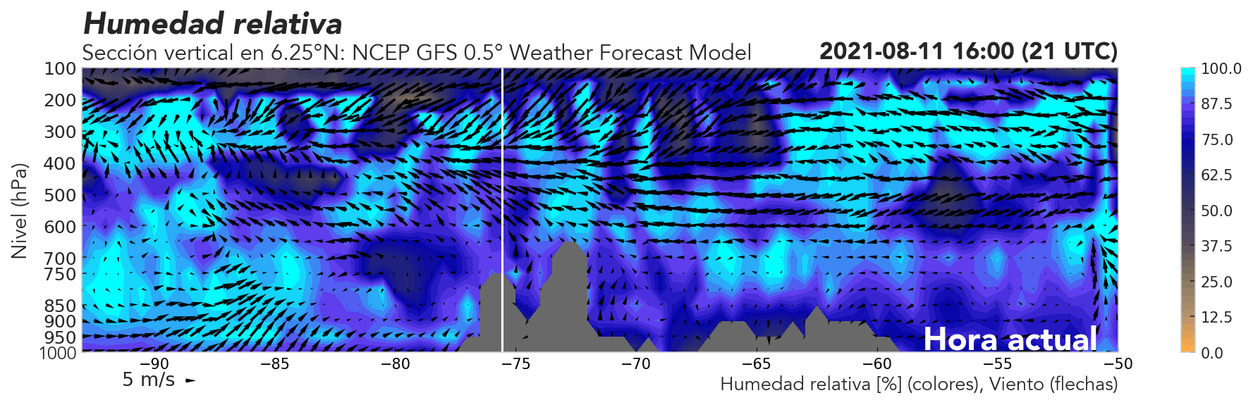 GFS – HR  corte vertical – Línea blanca: longitud Valle de Aburrá