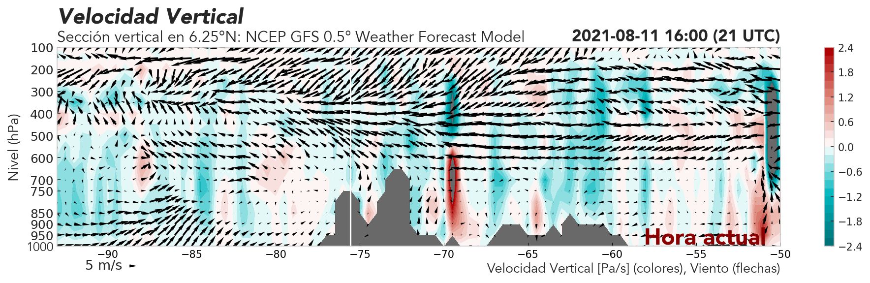 GFS 0.5° 12 UTC Perfil Valle de Aburrá: Omega vientos horizontales