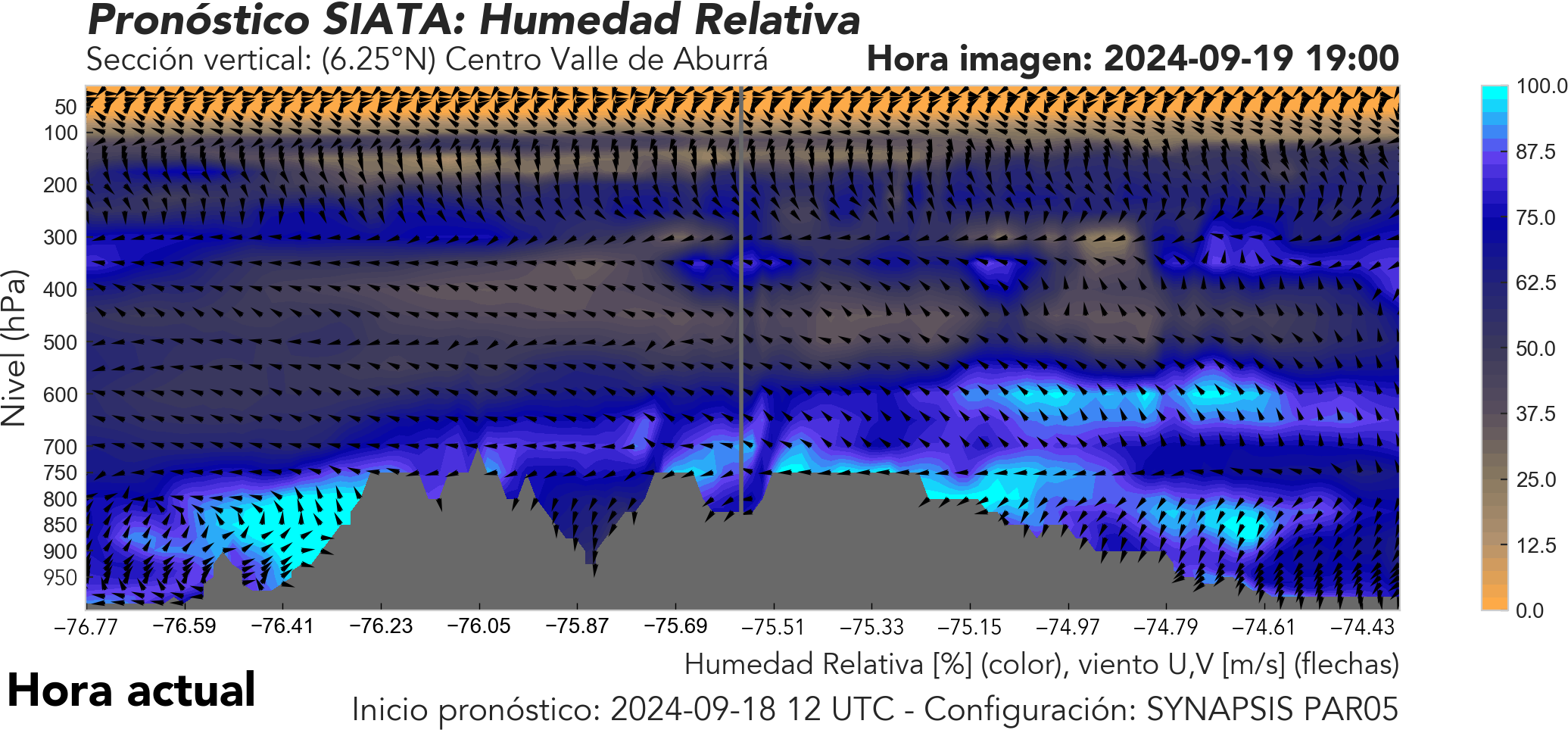 SYNAPSIS: MP 08 – HR  corte vertical – Línea roja: Ubicación Valle de Aburrá