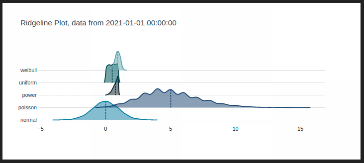 ridgelineplot