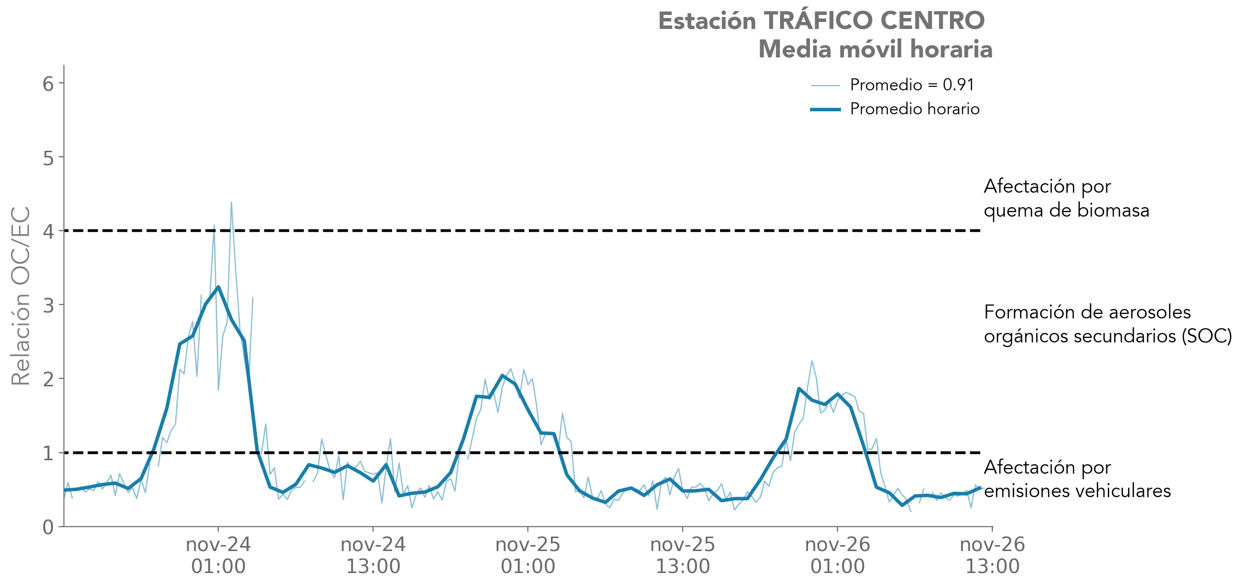 Estacion