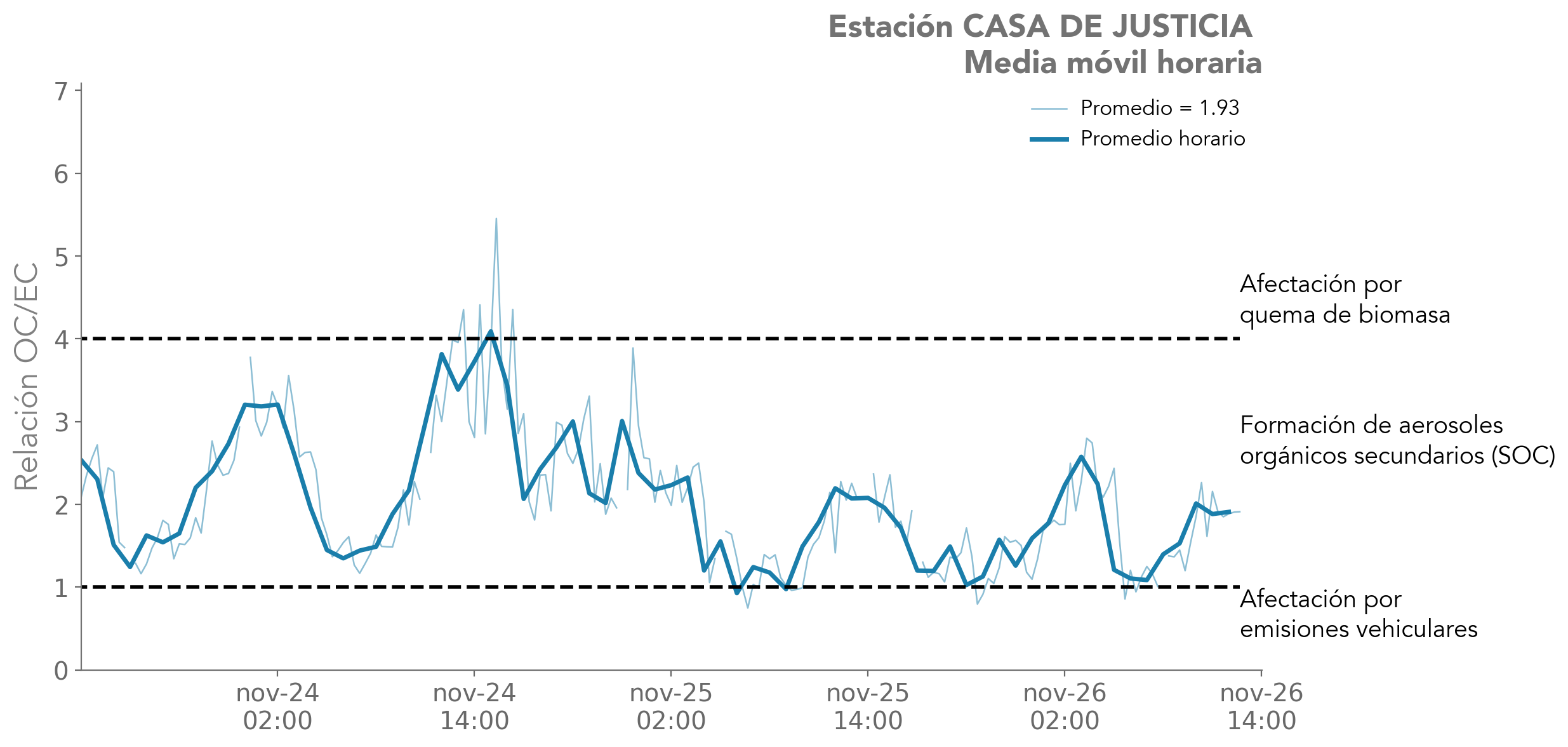 Estacion