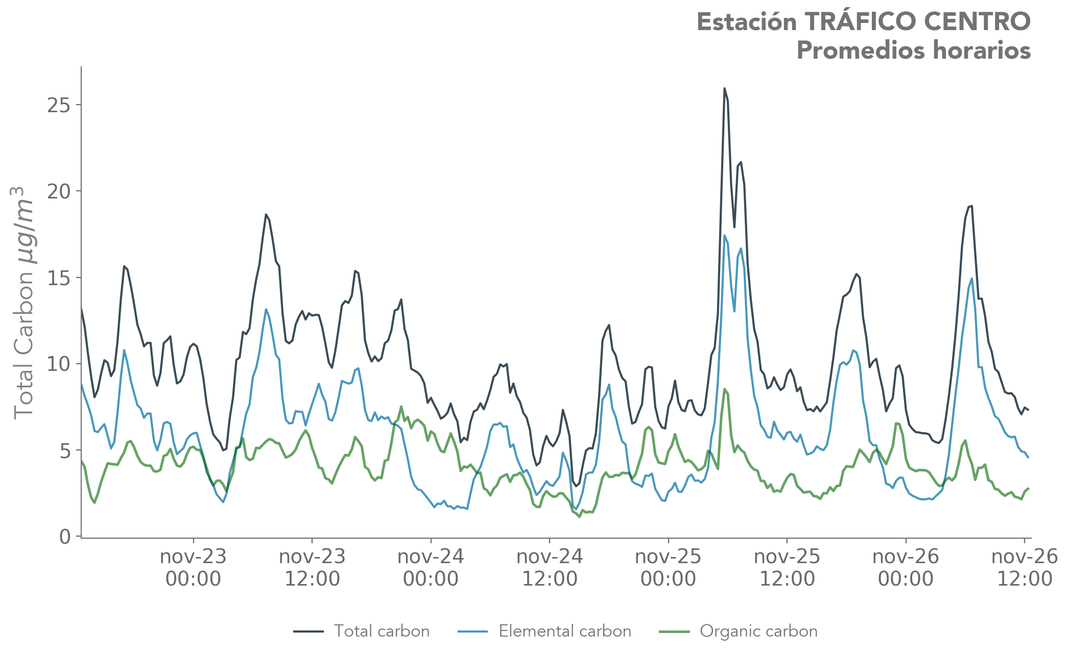 Estacion