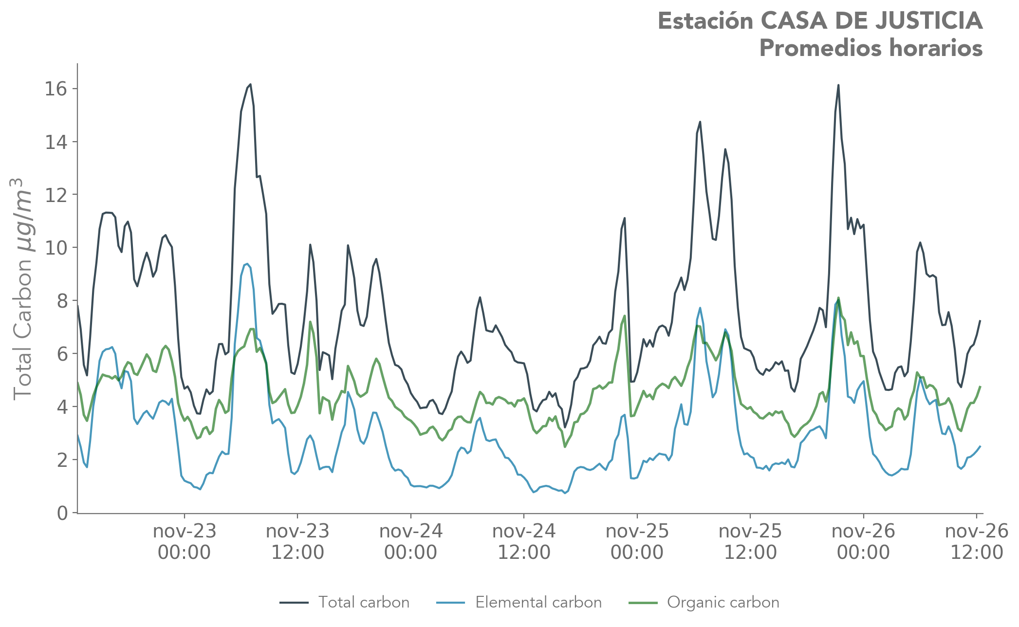 Estacion