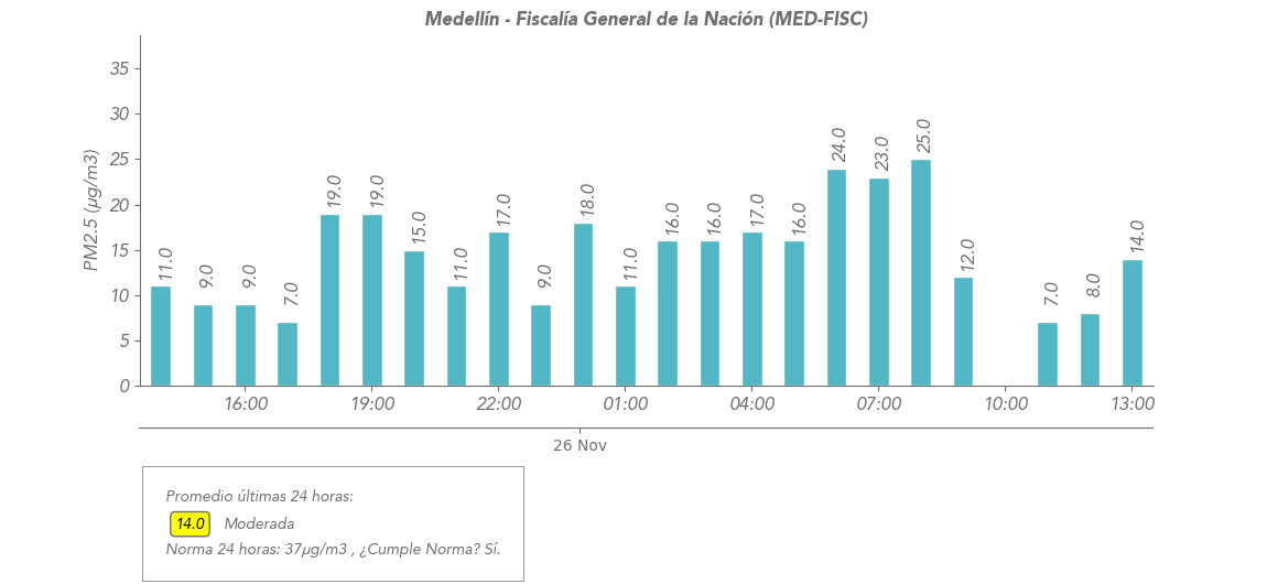 Estacion 12