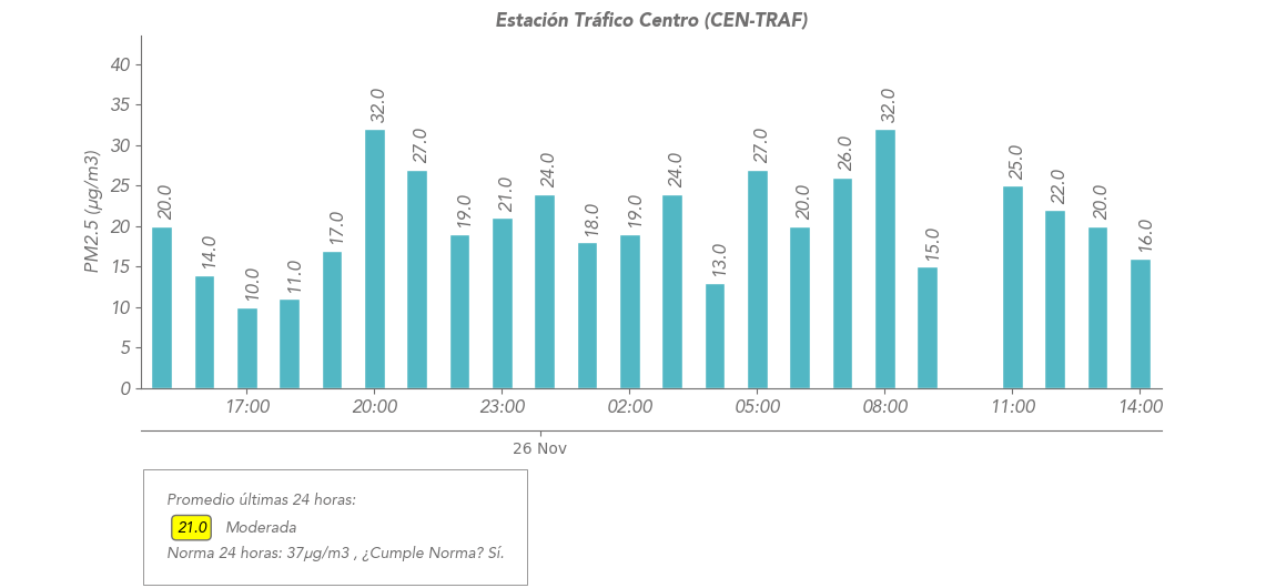 Estacion 12