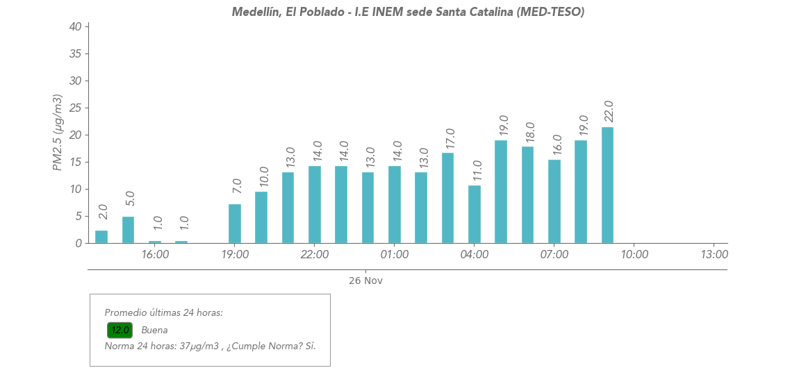 Estacion