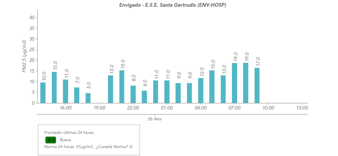 Estacion