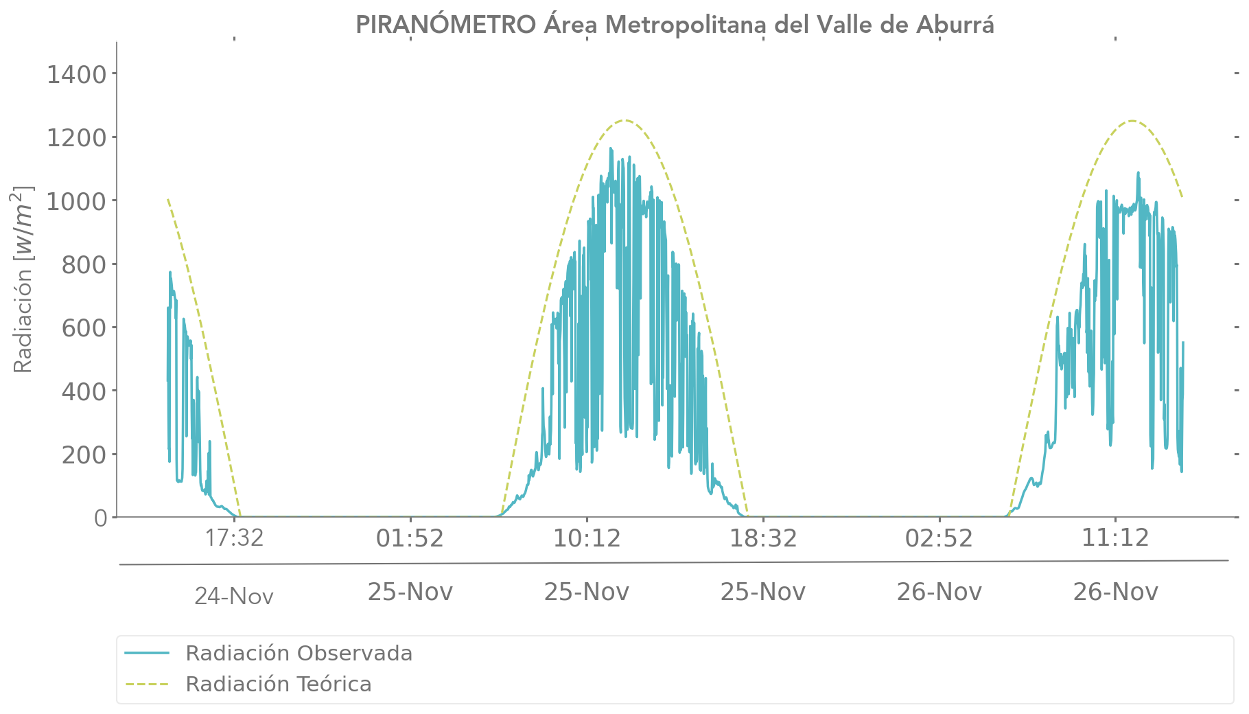 Pira-AMVA