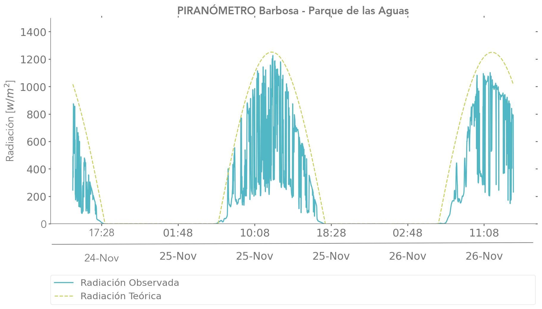 Pira-Barbosa