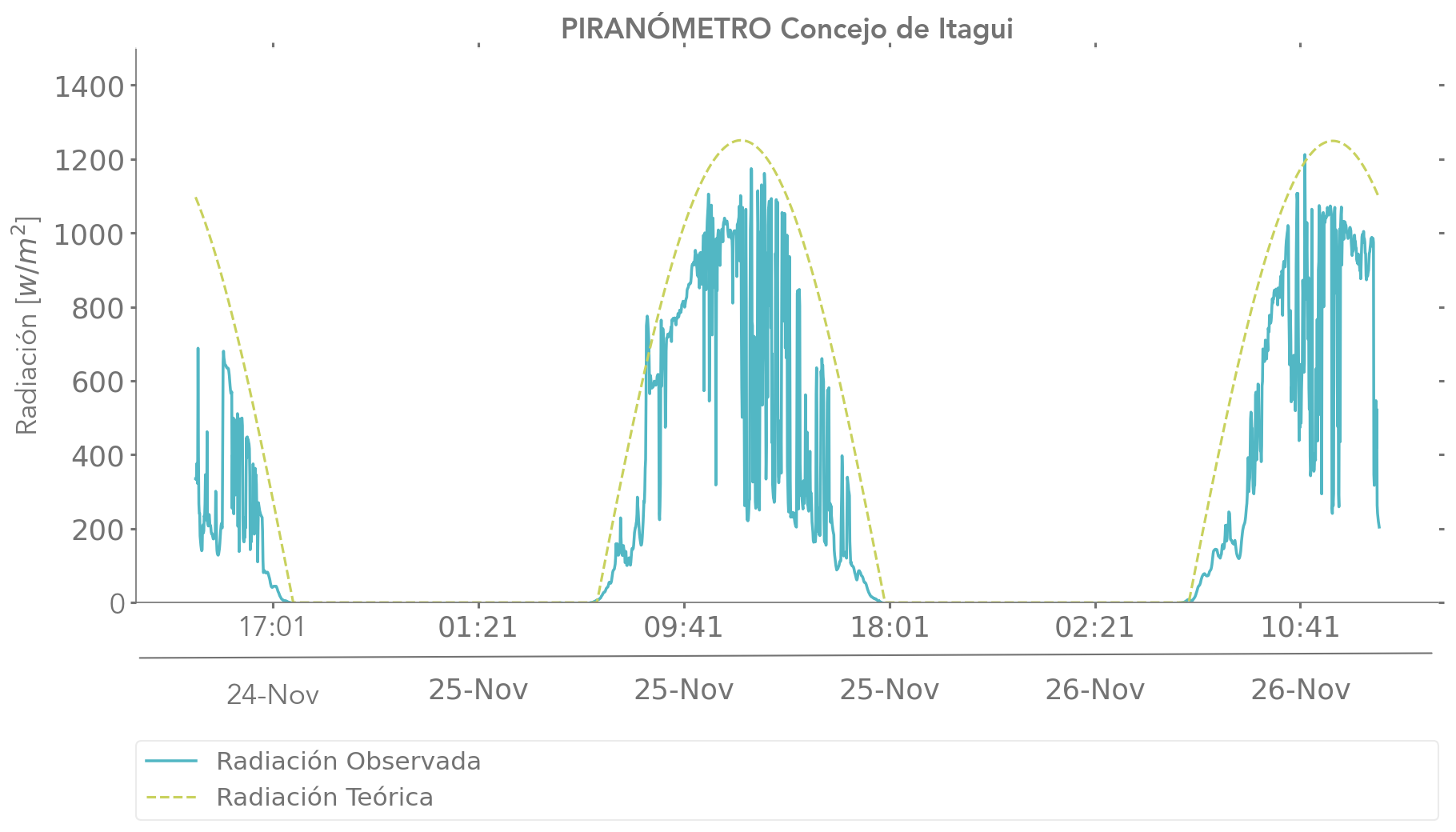 Pira-ITAGUI