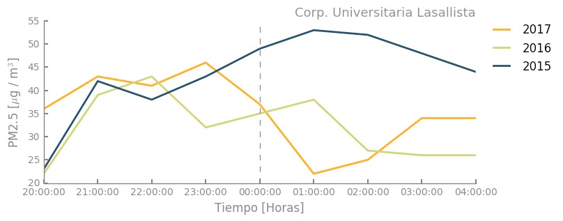 Alborada