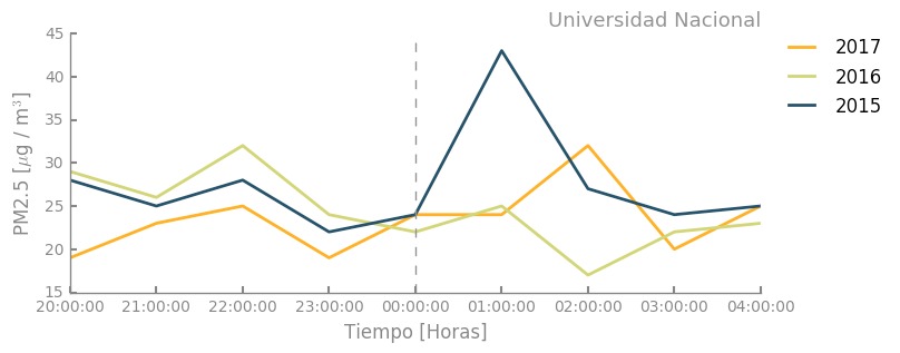 Alborada