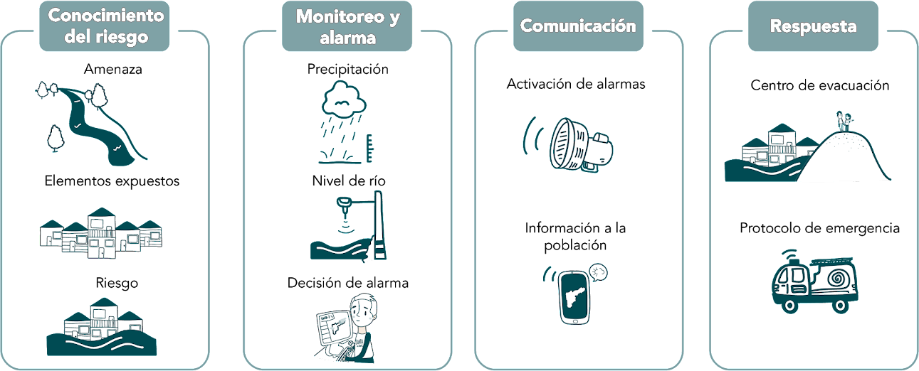 Ley 1523 de gestión del riesgo