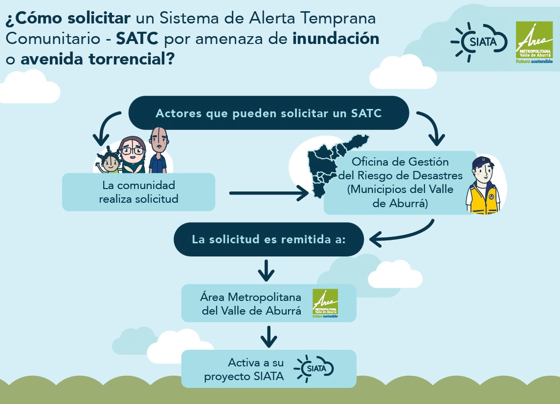 Ley 1523 de gestión del riesgo